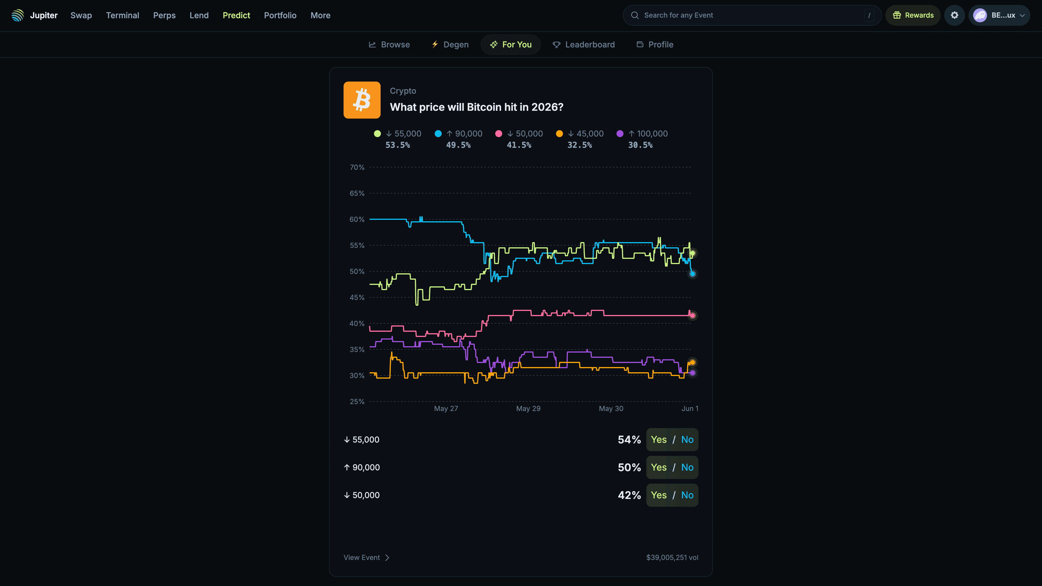 Jupiter Predict For You Tab