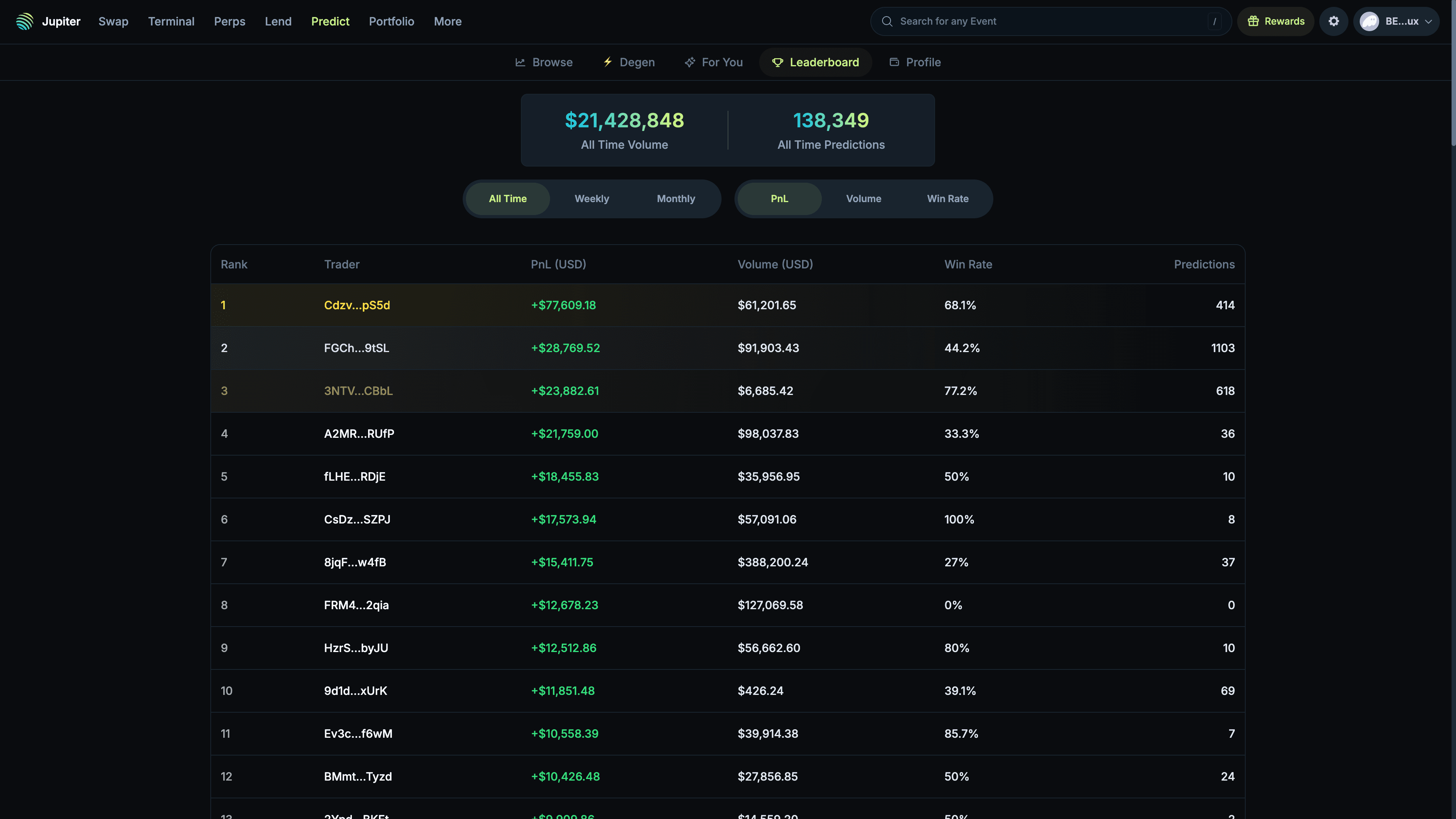 Jupiter Predict Leaderboard