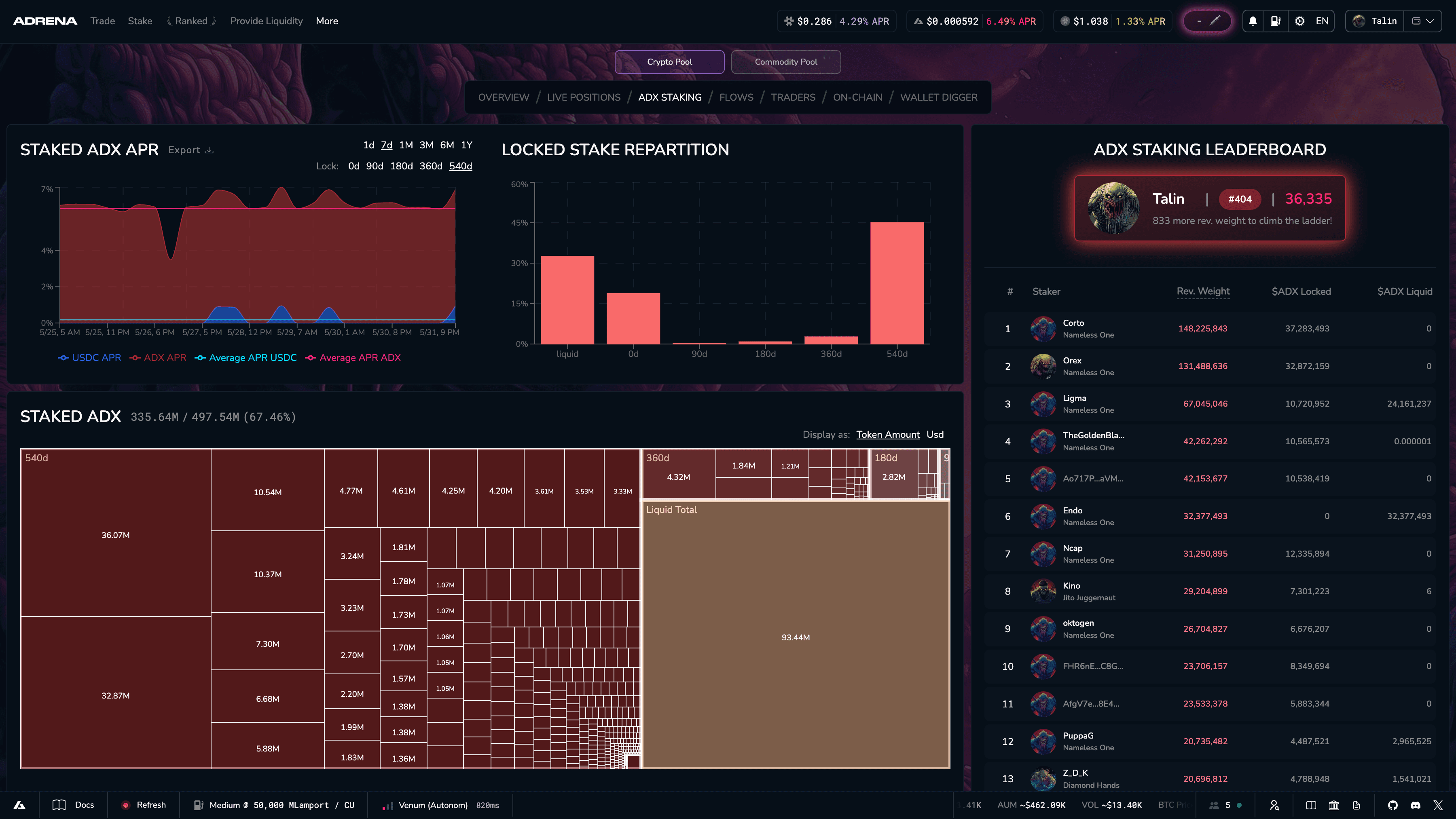 Adrena Staking Monitor